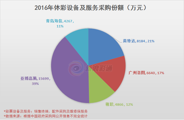英超转播权竞争激烈，多家平台出价竞标争夺独家权益